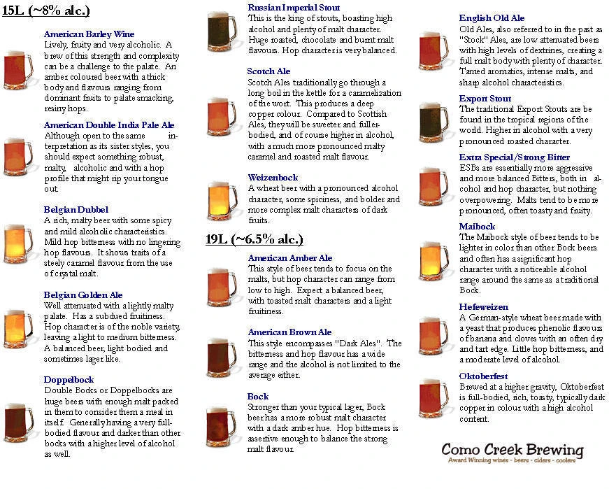 beer, beermaker, beer maker, beermaking, bc