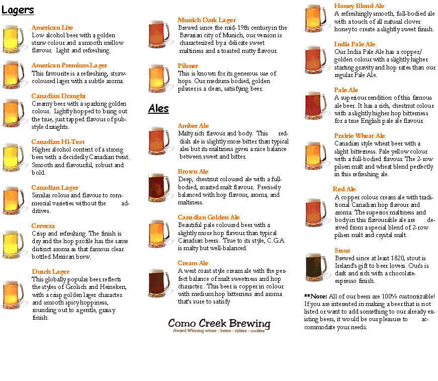 beermaker, coquitlam, burnaby, new westminster
